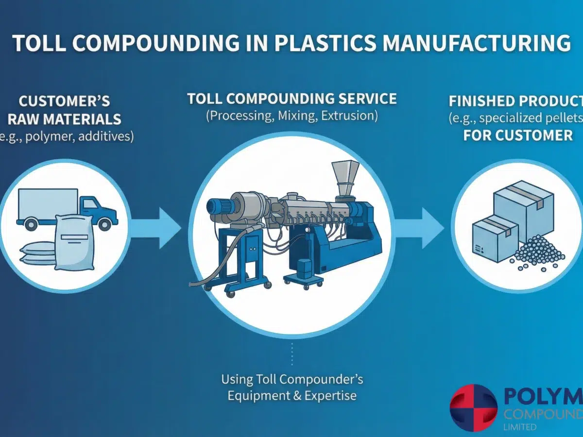 Toll Compounding In Plastics Manufacturing